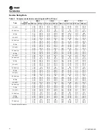 Предварительный просмотр 32 страницы Trane IntelliPak RA 20 Installation, Operation And Maintenance Manual