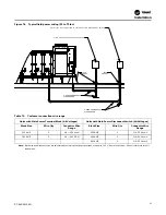 Предварительный просмотр 37 страницы Trane IntelliPak RA 20 Installation, Operation And Maintenance Manual