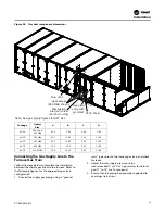 Предварительный просмотр 43 страницы Trane IntelliPak RA 20 Installation, Operation And Maintenance Manual