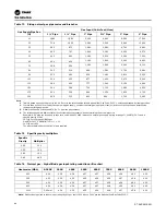 Предварительный просмотр 44 страницы Trane IntelliPak RA 20 Installation, Operation And Maintenance Manual