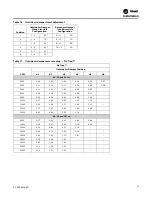 Предварительный просмотр 51 страницы Trane IntelliPak RA 20 Installation, Operation And Maintenance Manual