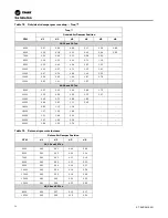 Предварительный просмотр 52 страницы Trane IntelliPak RA 20 Installation, Operation And Maintenance Manual