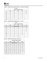 Предварительный просмотр 54 страницы Trane IntelliPak RA 20 Installation, Operation And Maintenance Manual