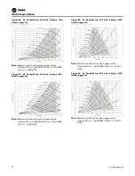 Предварительный просмотр 98 страницы Trane IntelliPak RA 20 Installation, Operation And Maintenance Manual