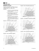 Предварительный просмотр 100 страницы Trane IntelliPak RA 20 Installation, Operation And Maintenance Manual
