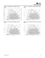 Предварительный просмотр 101 страницы Trane IntelliPak RA 20 Installation, Operation And Maintenance Manual