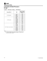 Предварительный просмотр 102 страницы Trane IntelliPak RA 20 Installation, Operation And Maintenance Manual