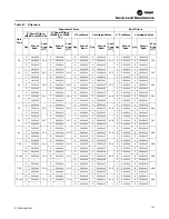 Предварительный просмотр 107 страницы Trane IntelliPak RA 20 Installation, Operation And Maintenance Manual