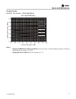 Предварительный просмотр 113 страницы Trane IntelliPak RA 20 Installation, Operation And Maintenance Manual