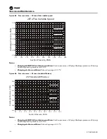 Предварительный просмотр 114 страницы Trane IntelliPak RA 20 Installation, Operation And Maintenance Manual