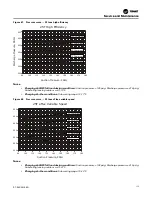 Предварительный просмотр 115 страницы Trane IntelliPak RA 20 Installation, Operation And Maintenance Manual