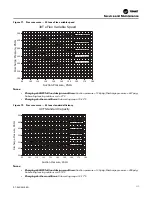 Предварительный просмотр 117 страницы Trane IntelliPak RA 20 Installation, Operation And Maintenance Manual