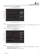 Предварительный просмотр 119 страницы Trane IntelliPak RA 20 Installation, Operation And Maintenance Manual