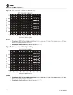 Предварительный просмотр 122 страницы Trane IntelliPak RA 20 Installation, Operation And Maintenance Manual