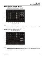 Предварительный просмотр 123 страницы Trane IntelliPak RA 20 Installation, Operation And Maintenance Manual