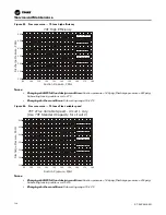 Предварительный просмотр 124 страницы Trane IntelliPak RA 20 Installation, Operation And Maintenance Manual