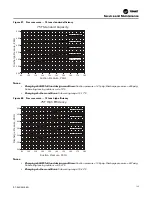 Предварительный просмотр 125 страницы Trane IntelliPak RA 20 Installation, Operation And Maintenance Manual