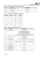 Предварительный просмотр 131 страницы Trane IntelliPak RA 20 Installation, Operation And Maintenance Manual