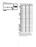 Предварительный просмотр 22 страницы Trane INTELLIPAK RT-SVX10C-EN Installation And Operating Manual