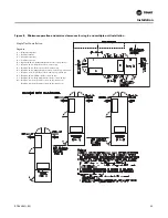 Предварительный просмотр 33 страницы Trane IntelliPak SAHL Series Installation, Operation And Maintenance Manual