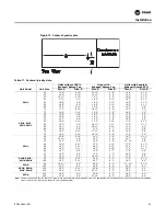 Предварительный просмотр 41 страницы Trane IntelliPak SAHL Series Installation, Operation And Maintenance Manual