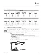 Предварительный просмотр 59 страницы Trane IntelliPak SAHL Series Installation, Operation And Maintenance Manual