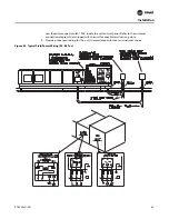 Предварительный просмотр 69 страницы Trane IntelliPak SAHL Series Installation, Operation And Maintenance Manual