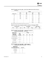 Предварительный просмотр 73 страницы Trane IntelliPak SAHL Series Installation, Operation And Maintenance Manual