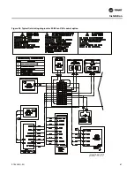 Предварительный просмотр 87 страницы Trane IntelliPak SAHL Series Installation, Operation And Maintenance Manual