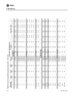 Предварительный просмотр 108 страницы Trane IntelliPak SAHL Series Installation, Operation And Maintenance Manual