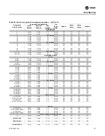 Предварительный просмотр 111 страницы Trane IntelliPak SAHL Series Installation, Operation And Maintenance Manual