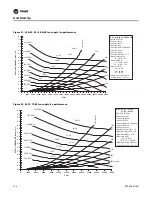 Предварительный просмотр 120 страницы Trane IntelliPak SAHL Series Installation, Operation And Maintenance Manual