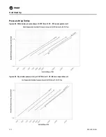 Предварительный просмотр 122 страницы Trane IntelliPak SAHL Series Installation, Operation And Maintenance Manual