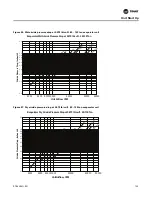 Предварительный просмотр 123 страницы Trane IntelliPak SAHL Series Installation, Operation And Maintenance Manual