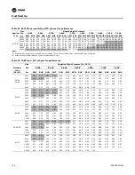 Предварительный просмотр 128 страницы Trane IntelliPak SAHL Series Installation, Operation And Maintenance Manual