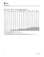 Предварительный просмотр 130 страницы Trane IntelliPak SAHL Series Installation, Operation And Maintenance Manual