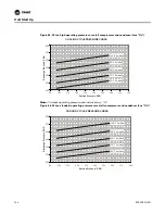 Предварительный просмотр 144 страницы Trane IntelliPak SAHL Series Installation, Operation And Maintenance Manual