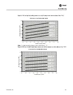 Предварительный просмотр 145 страницы Trane IntelliPak SAHL Series Installation, Operation And Maintenance Manual