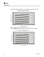 Предварительный просмотр 146 страницы Trane IntelliPak SAHL Series Installation, Operation And Maintenance Manual