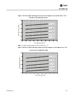 Предварительный просмотр 147 страницы Trane IntelliPak SAHL Series Installation, Operation And Maintenance Manual