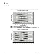 Предварительный просмотр 148 страницы Trane IntelliPak SAHL Series Installation, Operation And Maintenance Manual