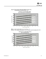 Предварительный просмотр 151 страницы Trane IntelliPak SAHL Series Installation, Operation And Maintenance Manual