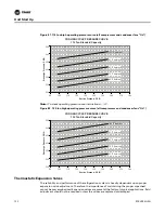 Предварительный просмотр 152 страницы Trane IntelliPak SAHL Series Installation, Operation And Maintenance Manual