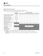 Предварительный просмотр 172 страницы Trane IntelliPak SAHL Series Installation, Operation And Maintenance Manual