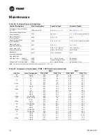 Предварительный просмотр 174 страницы Trane IntelliPak SAHL Series Installation, Operation And Maintenance Manual