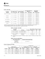 Предварительный просмотр 176 страницы Trane IntelliPak SAHL Series Installation, Operation And Maintenance Manual
