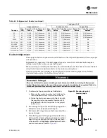 Предварительный просмотр 177 страницы Trane IntelliPak SAHL Series Installation, Operation And Maintenance Manual