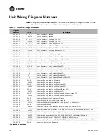 Предварительный просмотр 194 страницы Trane IntelliPak SAHL Series Installation, Operation And Maintenance Manual