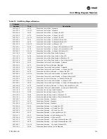 Предварительный просмотр 195 страницы Trane IntelliPak SAHL Series Installation, Operation And Maintenance Manual