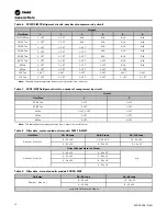 Предварительный просмотр 18 страницы Trane IntelliPak SCRF 25 Installation, Operation And Maintenance Manual